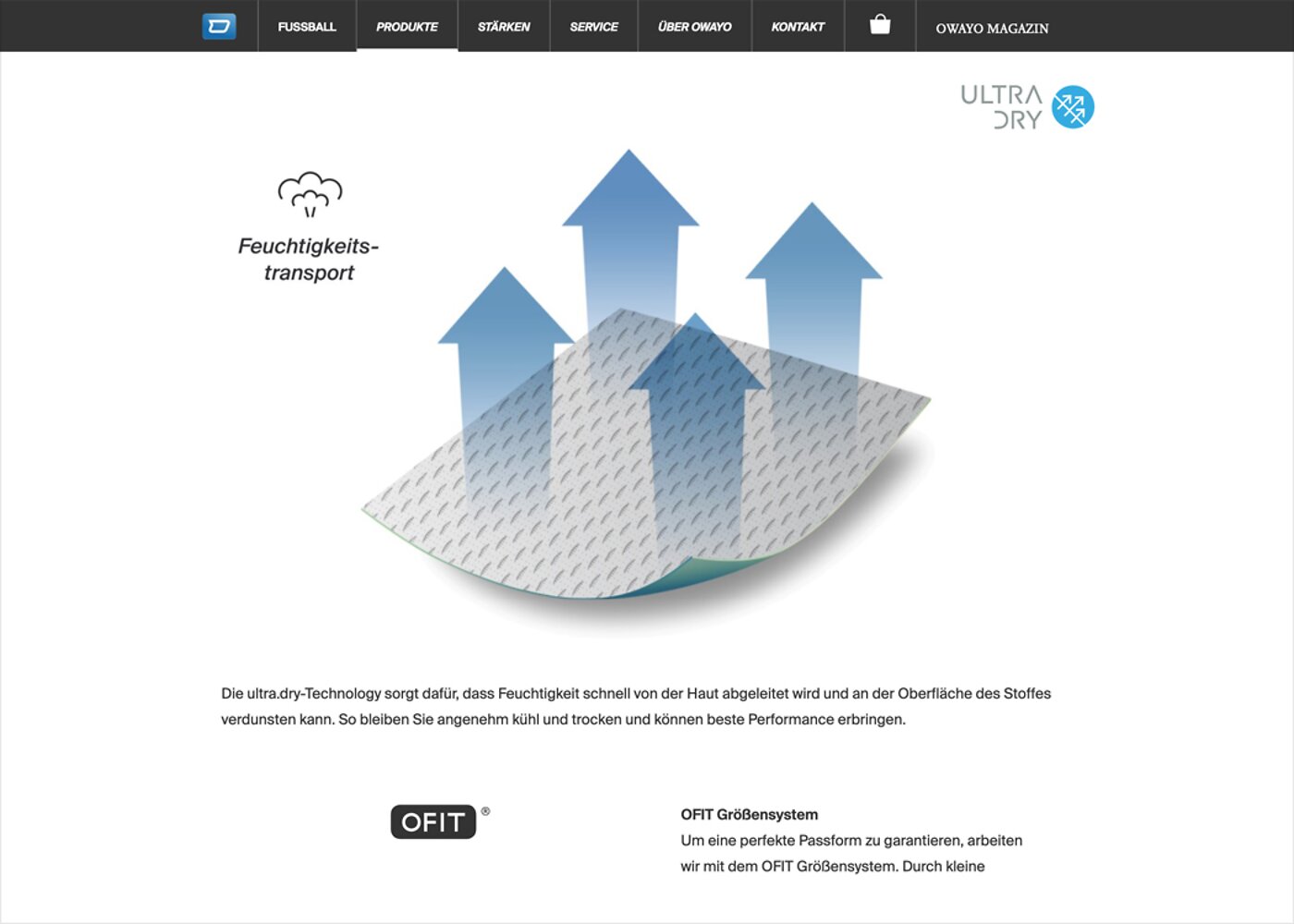 Produktillustrationen