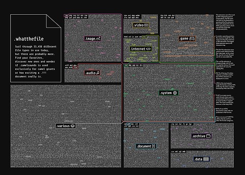 Infografik Tapete What the File 02